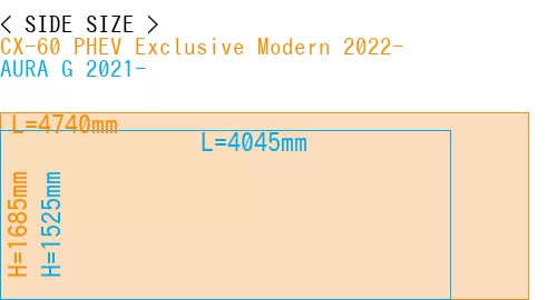 #CX-60 PHEV Exclusive Modern 2022- + AURA G 2021-